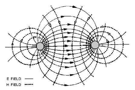 Representation of interacting electrical fields